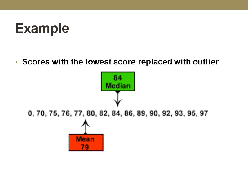 Example   Scores with the lowest score replaced with outlier